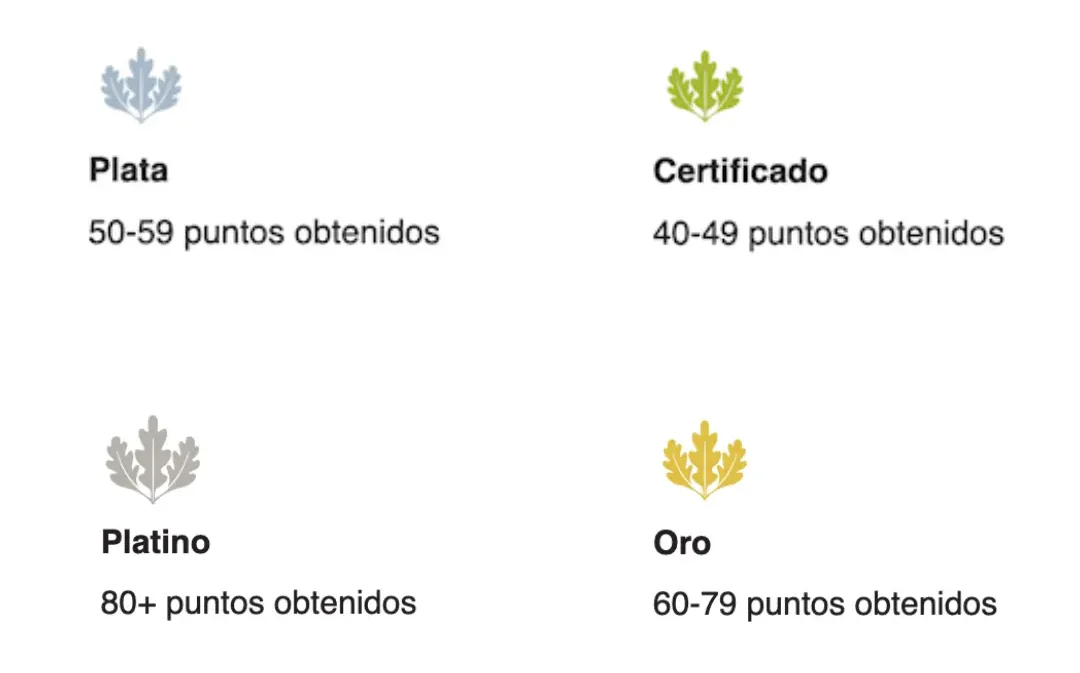 Lo que el paisajismo aporta a una certificación LEED, y por qué casi nadie lo documenta