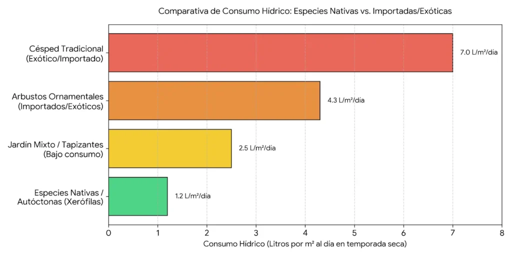 Paisajismo con especies nativas en Guatemala