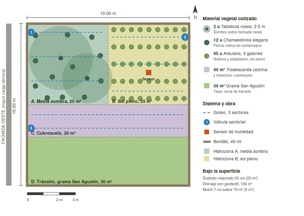 Diseño base de jardin Verdispaisajismo